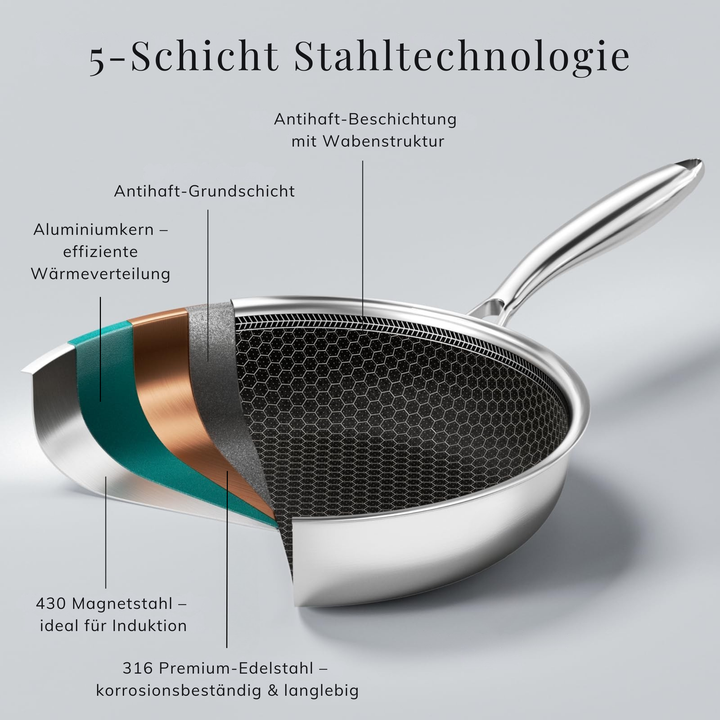ProLine Steel – Antihaft-Edelstahl Bratpfanne mit Wabenstruktur
