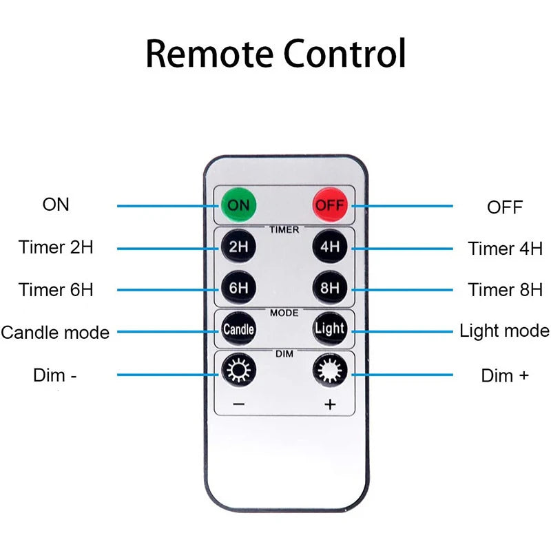 Fernbedienung für LED Kerzen mit Timer Funktion und Dimmsteuerung