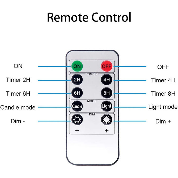 Fernbedienung für LED Kerzen mit Timer Funktion und Dimmsteuerung